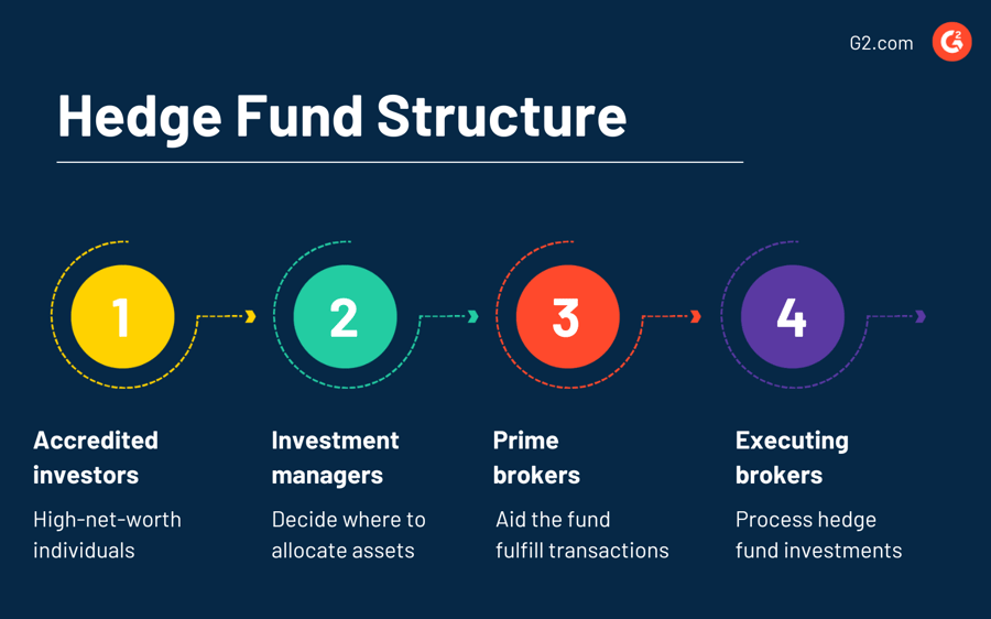 Evergreen Hedge Fund